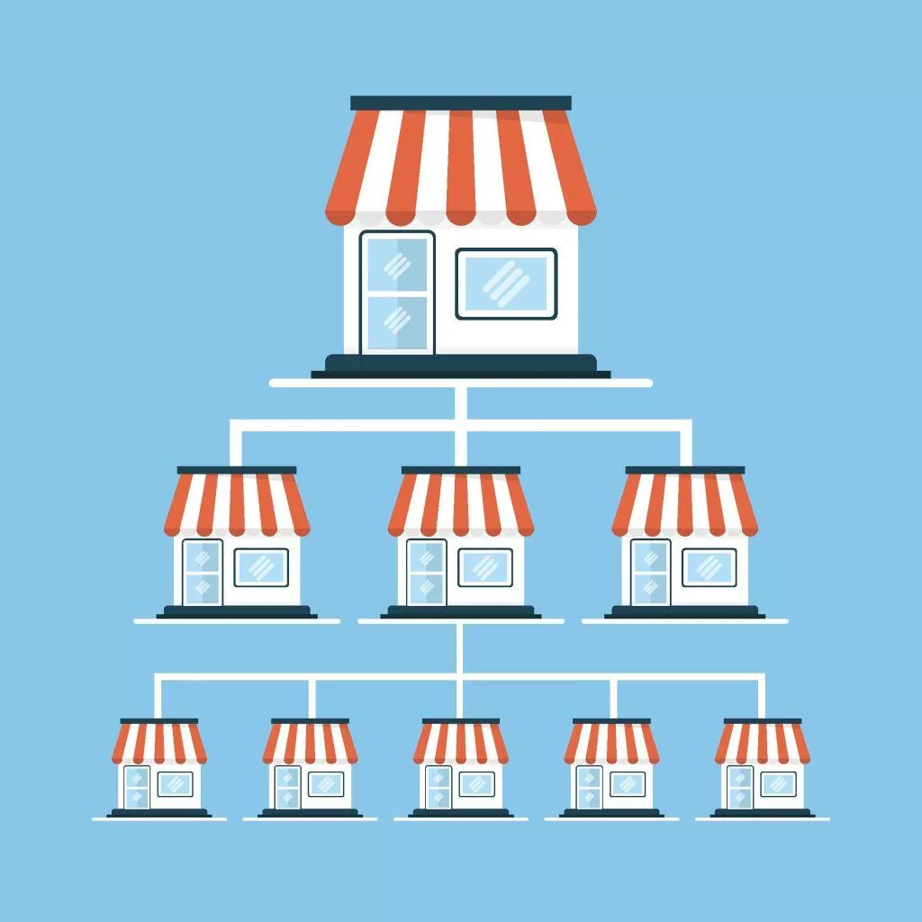 Progetto di Franchising